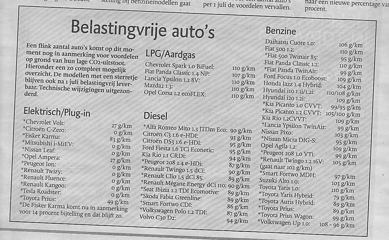 belastingbrijstellingen voor auto's